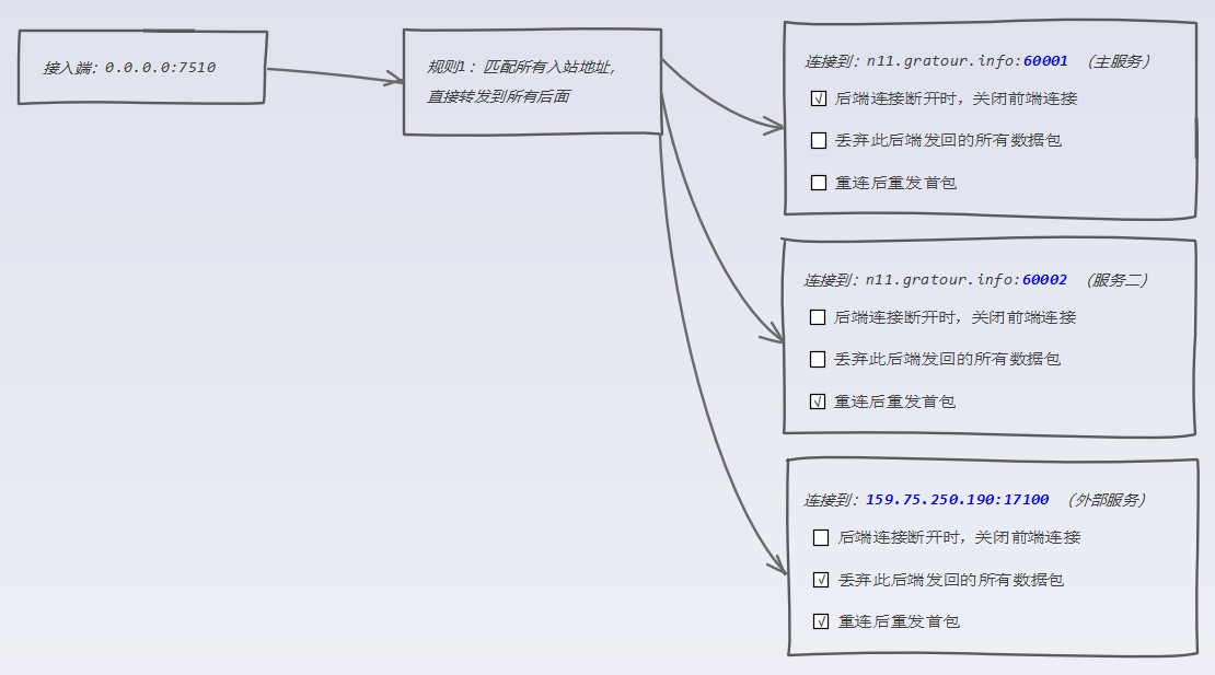 direct-mode-example.png