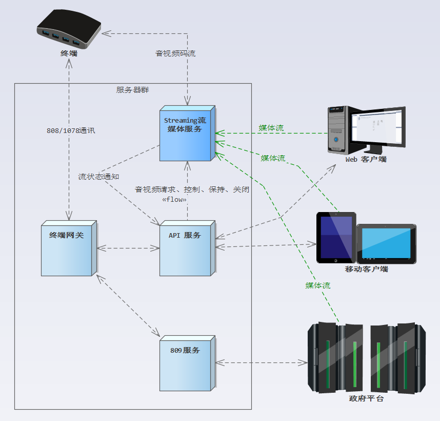 deploy-direct-detail