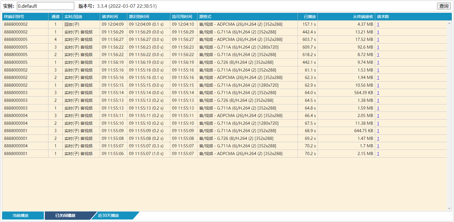 media-serv-closed