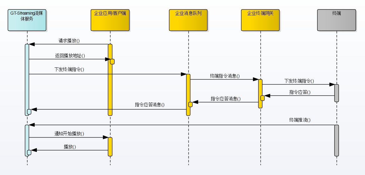 procedure-overview-image