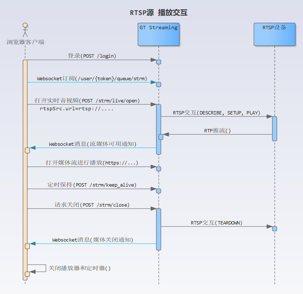 rtsp-src-live.png