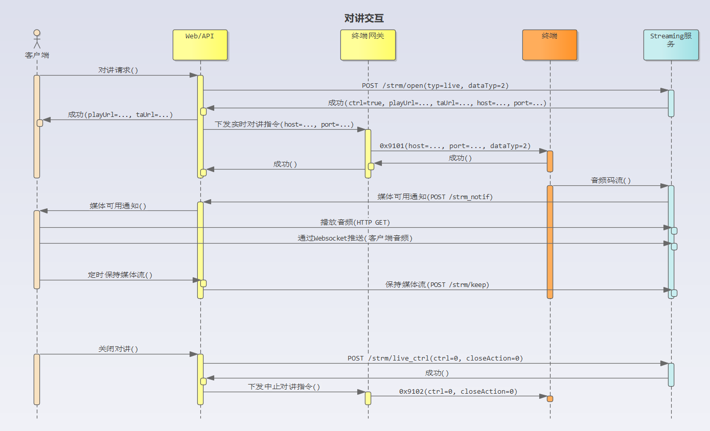 talk-sequence-diagram